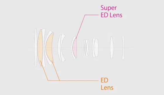 Fujifilm Fujinon GF250mmF4 R LM OIS WR Lens - view 3