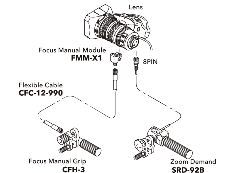 Fujinon MS-X1 Semi-Servo Rear Control Kit for LA Series Lenses
