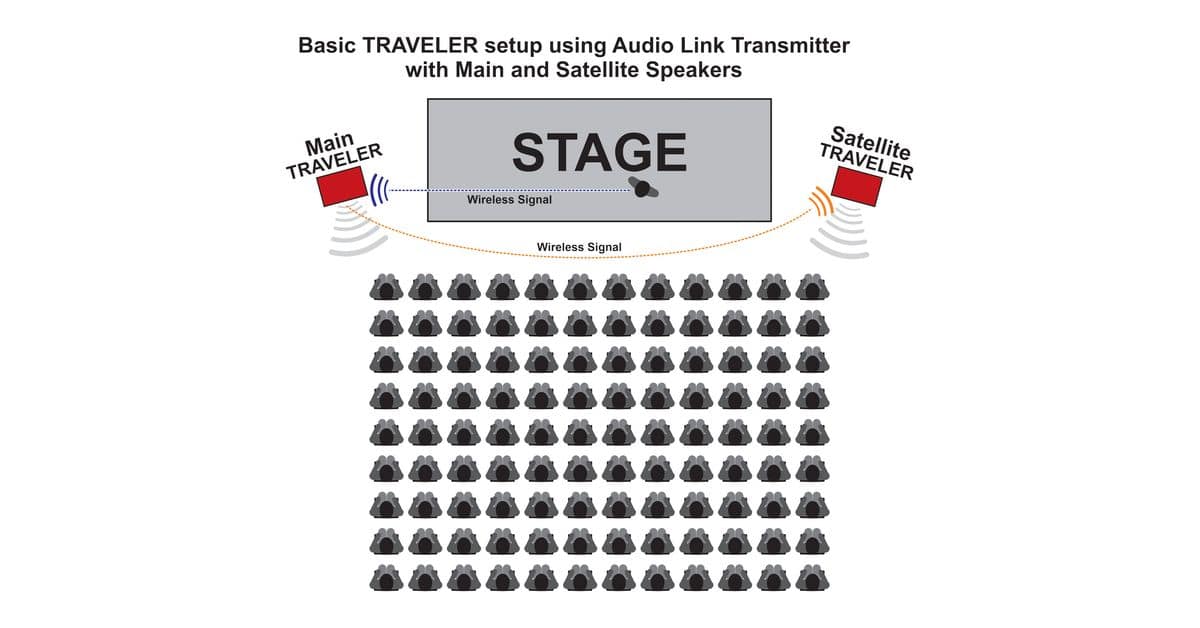 Galaxy Audio AS-TVTXG Transmitter Module for Traveler TV10 - view 2