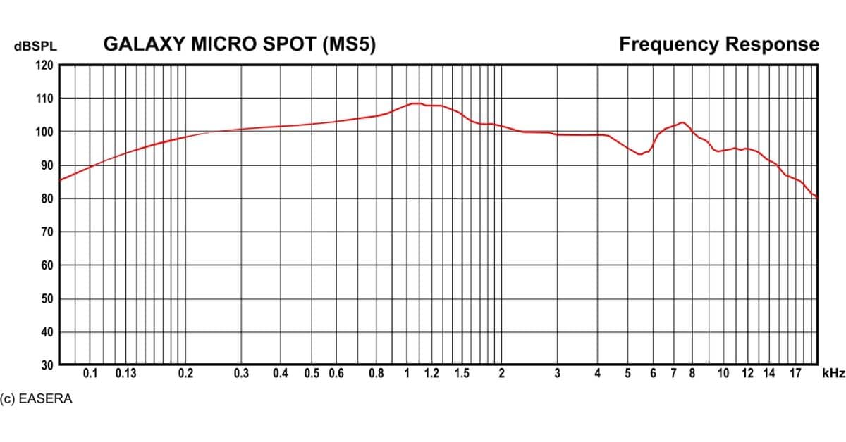 Galaxy Audio MS5 Micro Spot 5 Personal Vocal Monitor - view 4