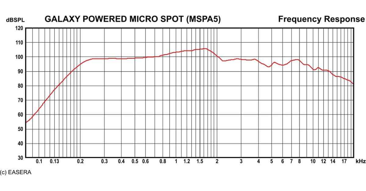 Galaxy Audio MSPA5 Micro Spot Powered Personal Monitor - view 4