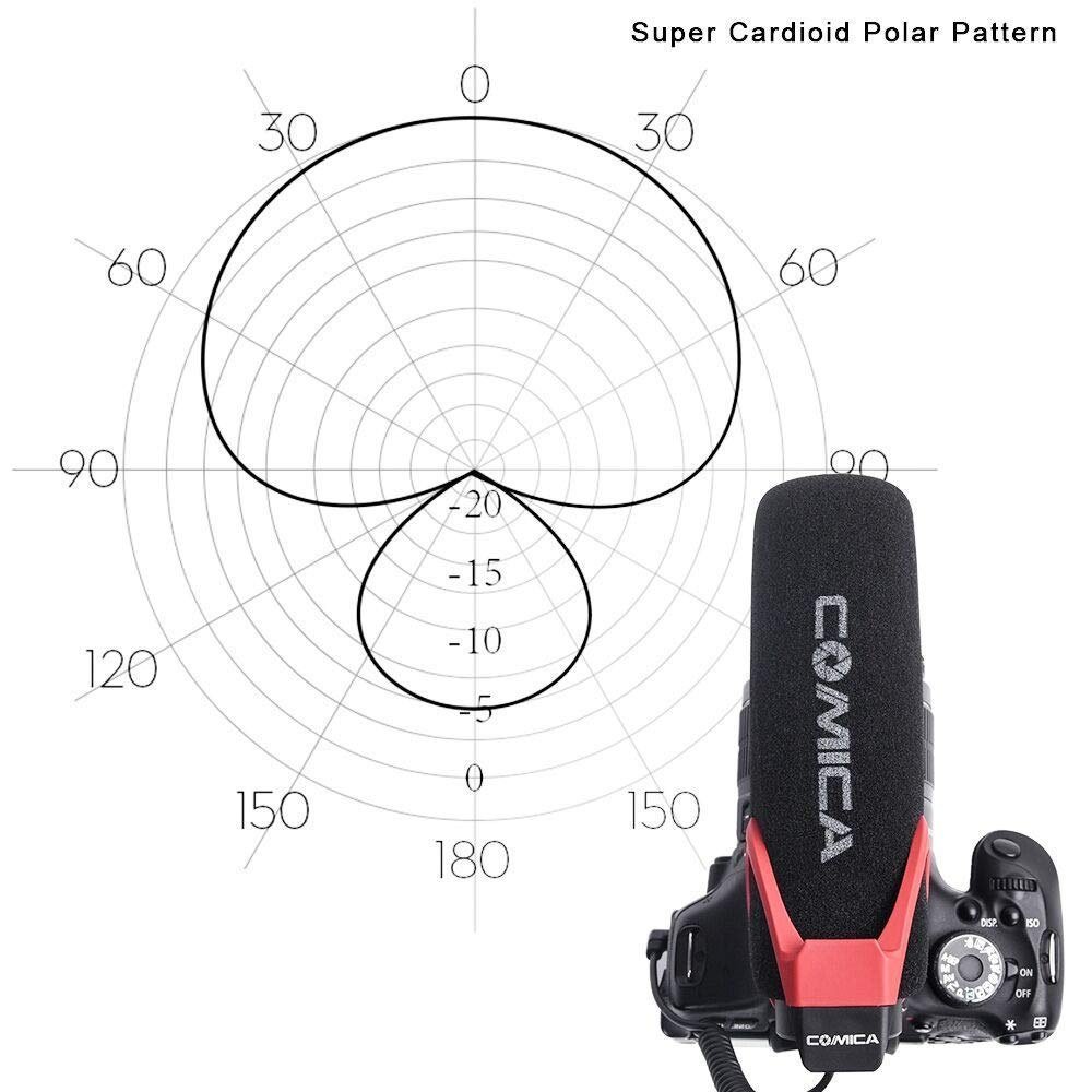 Ikan CVM-V30-LITE-R Directional On-Camera Shotgun Microphone (Red) (CoMica) - view 3