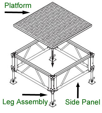 Intellistage All-Terrain Stage Side Panel - view 2