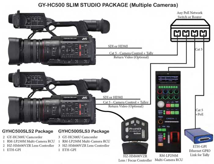 JVC RM-LP250S System