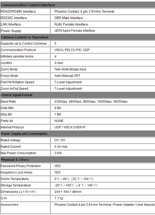 JVC RM-LP5G PTZ Specs