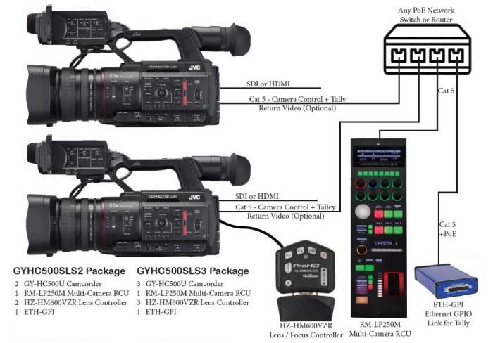 GY-HC500 Slim Studio Packages