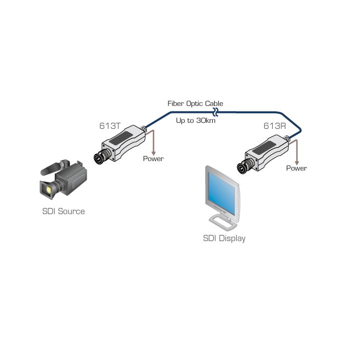 Kramer 613R/T 3G SDI Rx/Tx Extender over Ultra-Reach SM Fiber - view 2