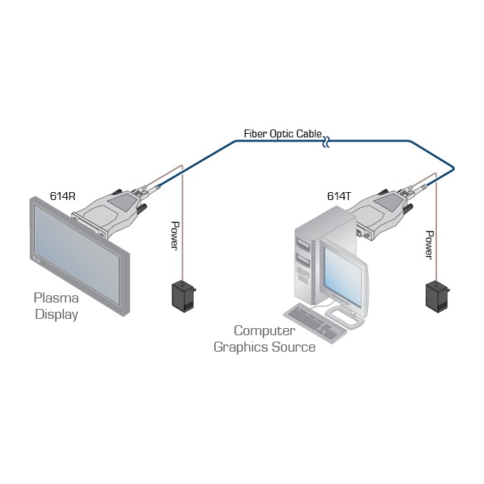 Kramer 614R/T Single-Fiber Detachable DVI Optical Transmitter & Receiver - view 2