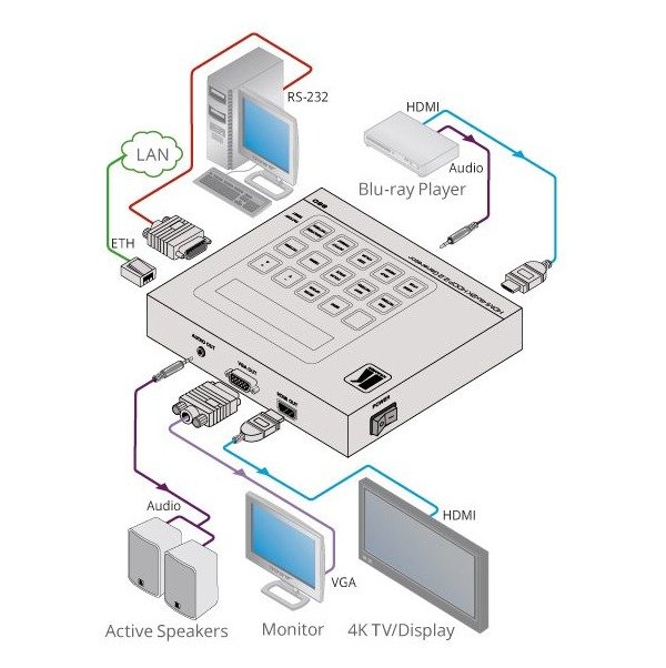 Kramer 860 18G 4K HDR Signal Generator & Analyzer - view 3