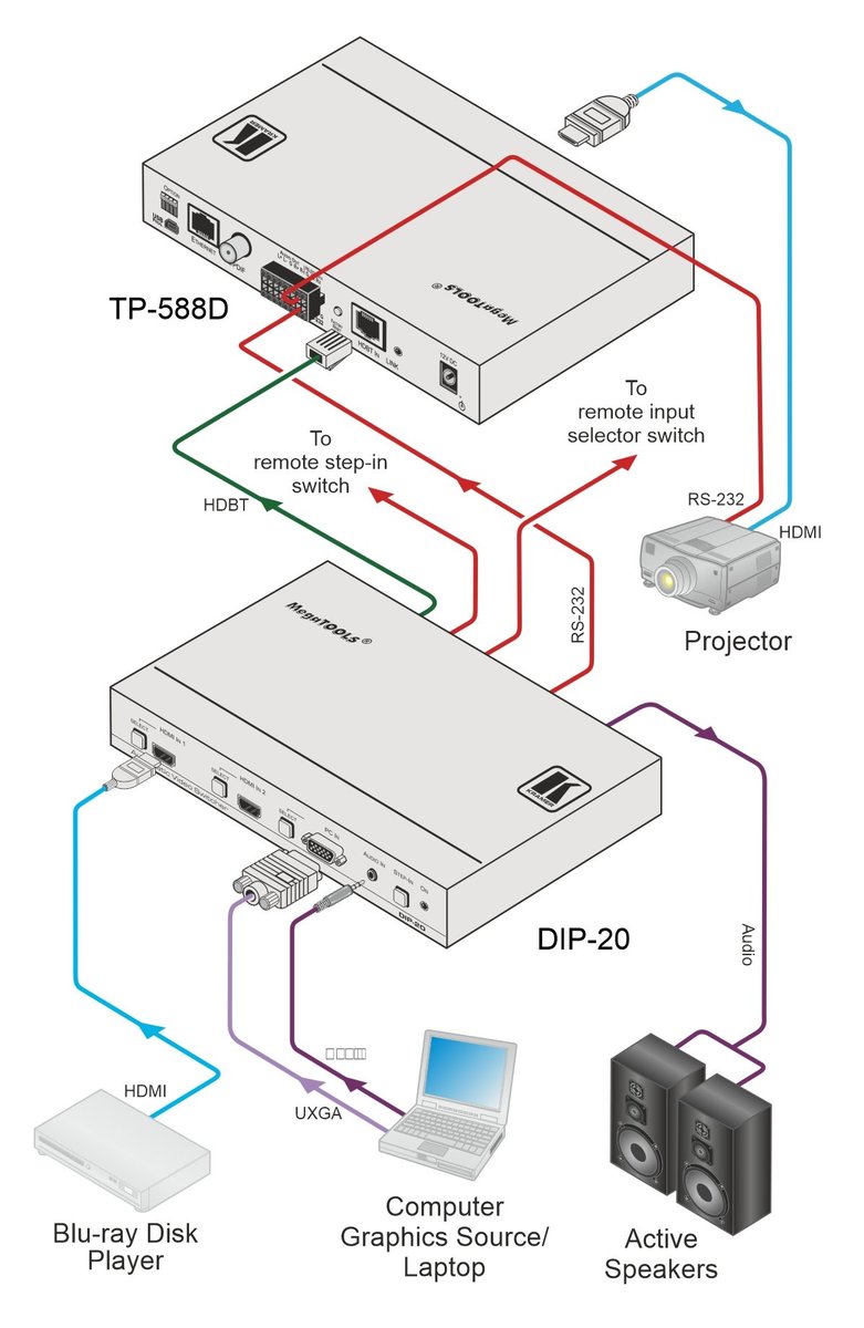 Kramer DIP-20 4K60 4:2:0 HDMI & VGA Auto Switcher/Transmitter over Extended-Reach PoE over HDBaseT with Maestro Room Automation - view 4