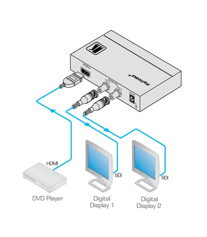 Kramer FC-113 HDMI to 3G HD-SDI Format Converter - view 2