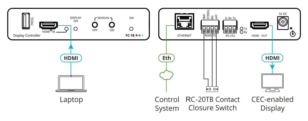 Kramer FC-18 4K HDR Display ON/OFF Controller - view 2