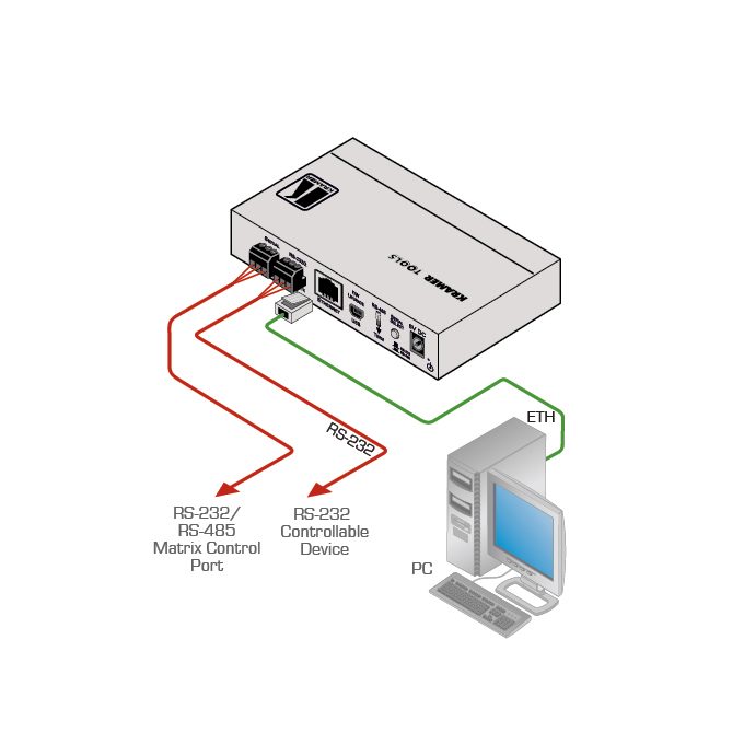 Kramer FC-22ETH 2-port Serial Control Gateway - view 2