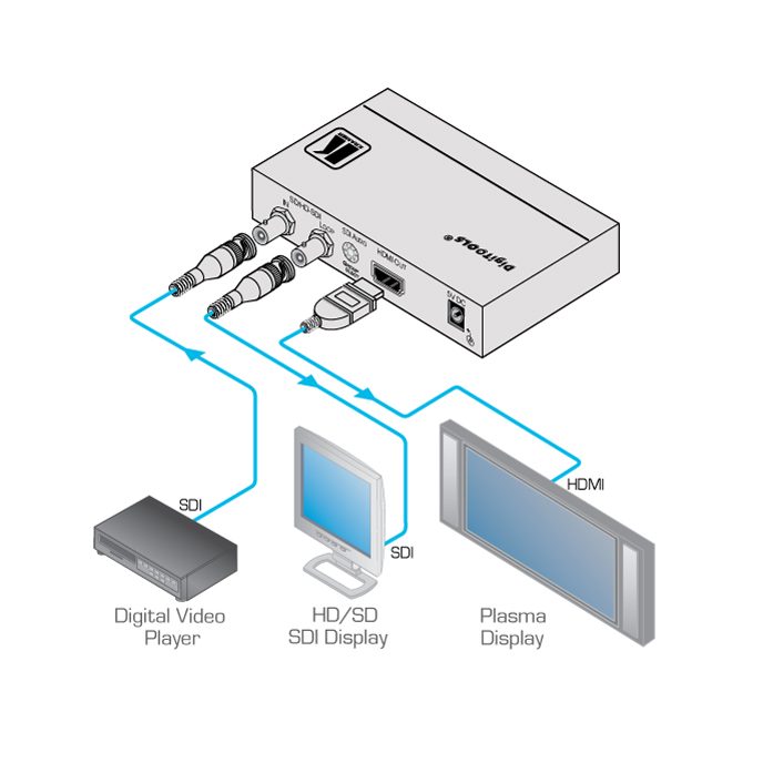 Kramer FC-331 3G HD-SDI to HDMI Format Converter - view 2