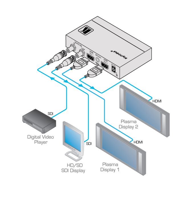 Kramer FC-332 3G HD-SDI to HDMI Format Converter - view 2