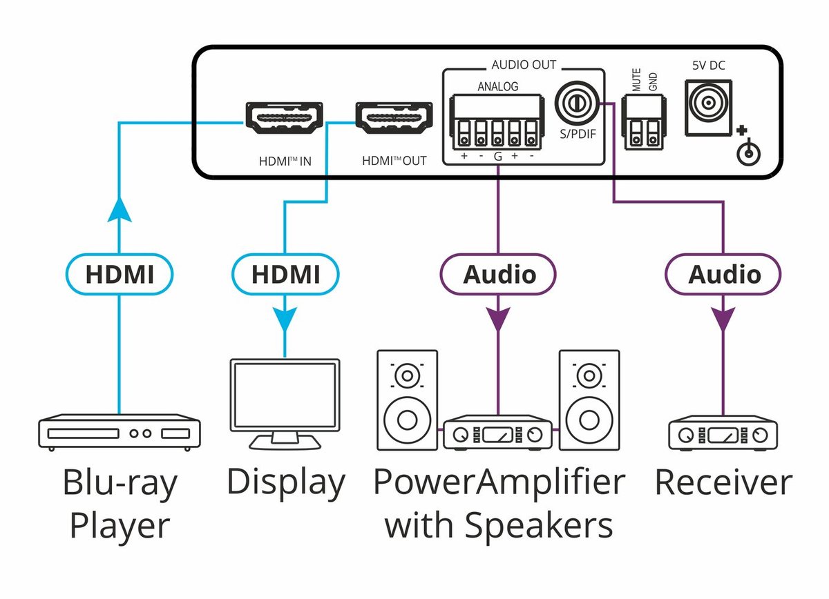 Kramer FC-46H2 4K HDR HDMI Audio De-embedder - view 3