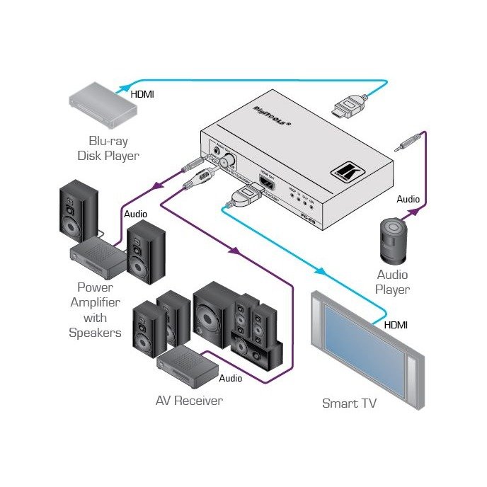 Kramer FC-69 4K60 4:2:0 HDMI Audio Embedder/De-Embedder - view 2
