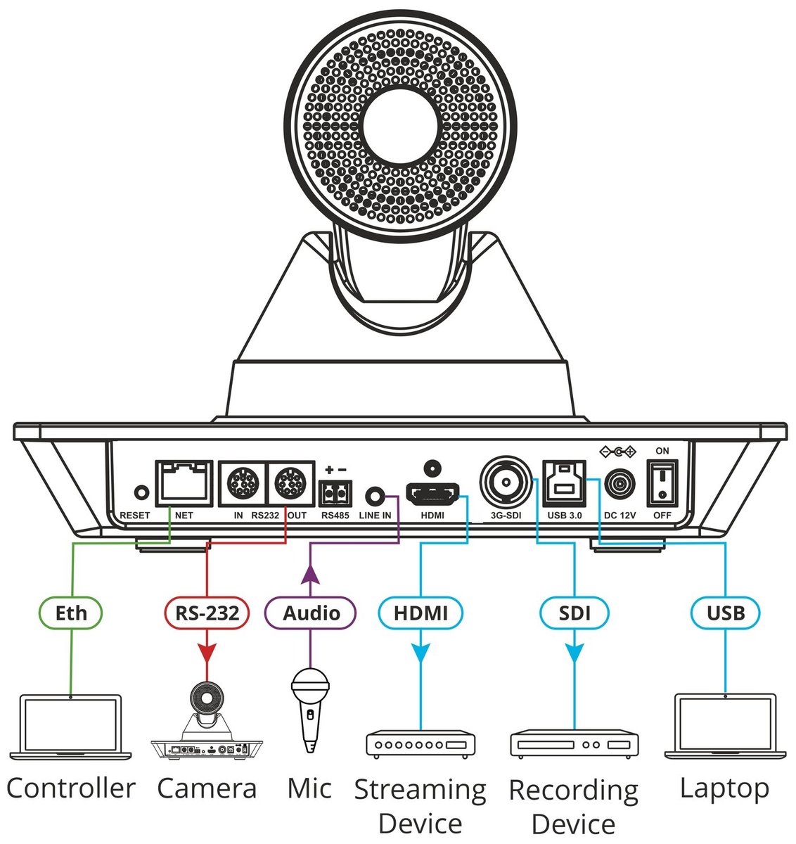 Kramer K-CAM4K 4K PTZ Camera, 71-Degree Wide-Angle Lens & 12x Optical Zoom - view 4