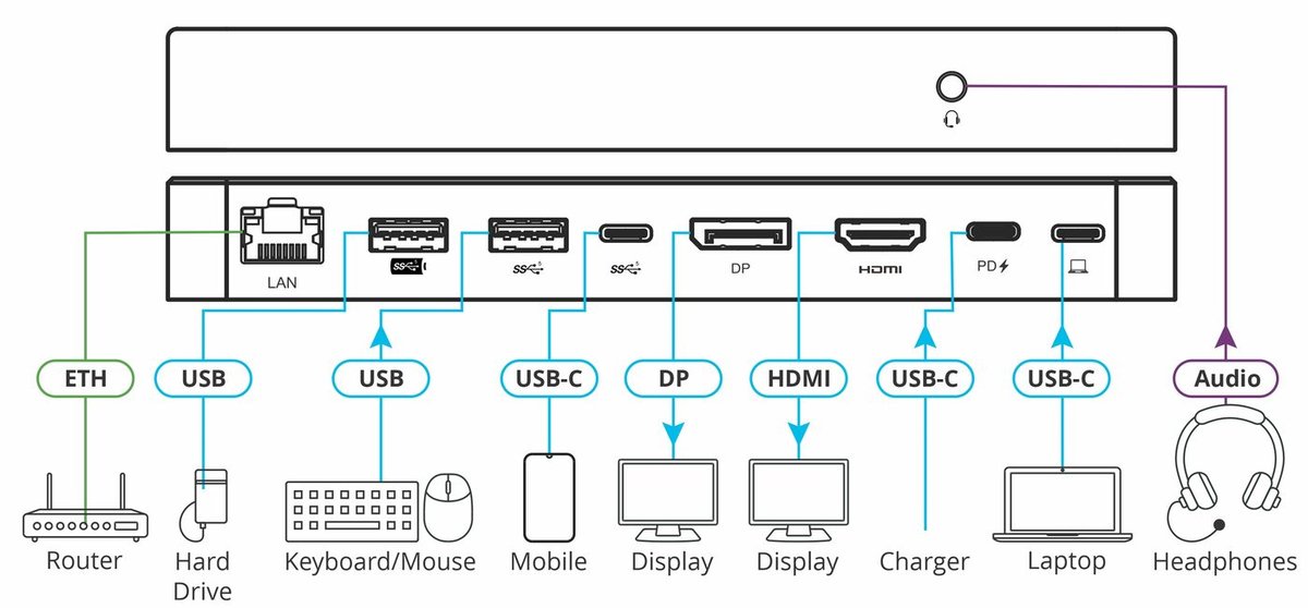 Kramer KDOCK-6 USB-C Hub Adapter - view 7