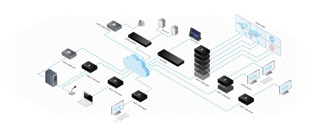 Kramer KDS-DEC7 High-performance, highly-scalable, AVoIP Decoder for 4K over 1G network (KDS-7) - view 2