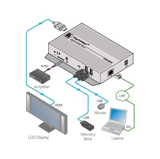 Kramer KDS-MP2 HD Digital Signage Media Player - view 2