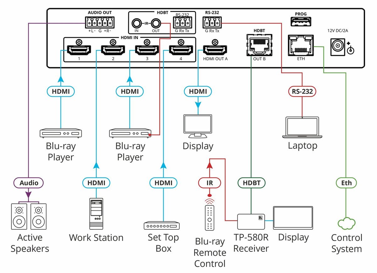 Kramer MV-4X 4-Window Multiviewer / 4x2 Seamless Matrix Switcher - view 2