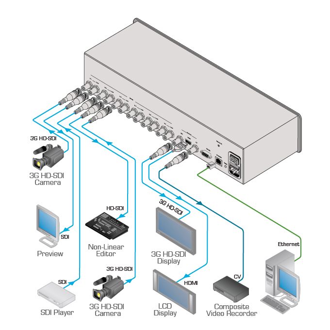 Kramer MV-6 3G HD-SDI Multiviewer - view 2