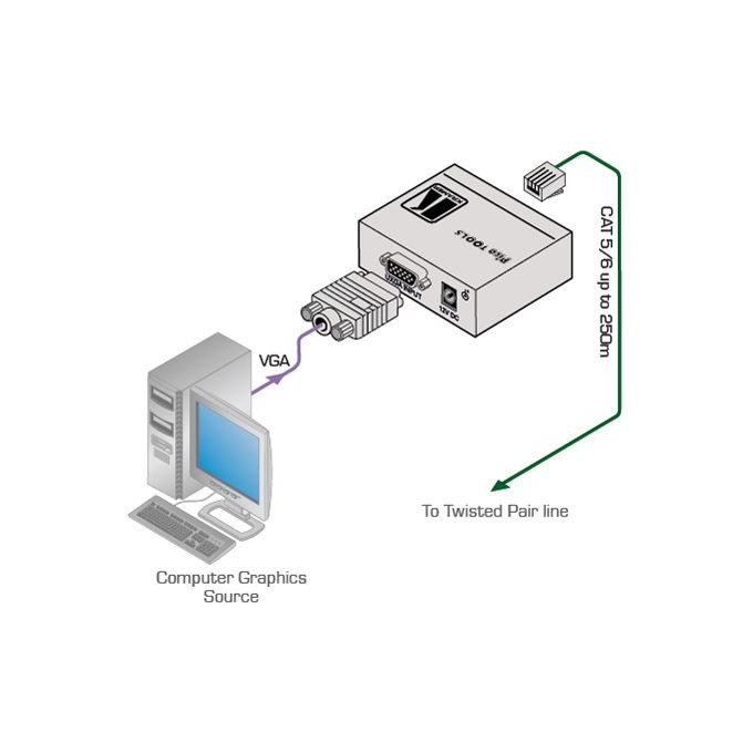 Kramer PT-110XL Computer Graphics Video over Twisted Pair Transmitter with EDID - view 2