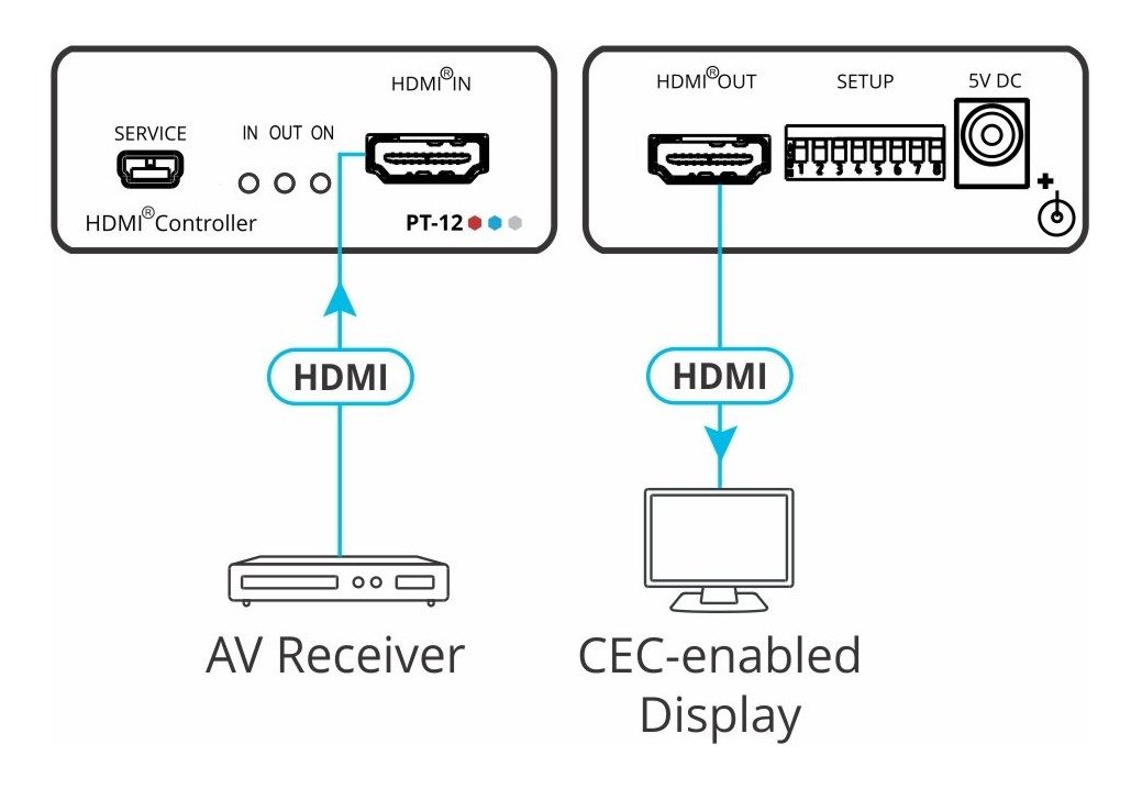 Kramer PT-12 4K60 4:2:0 HDMI Controller - view 2