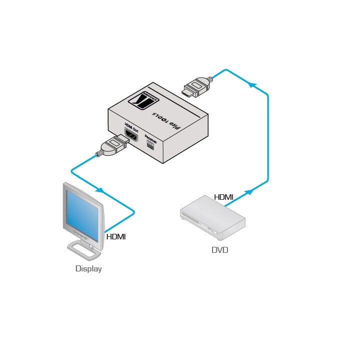 Kramer PT-1C 4K HDR HDMI EDID Processor - view 2