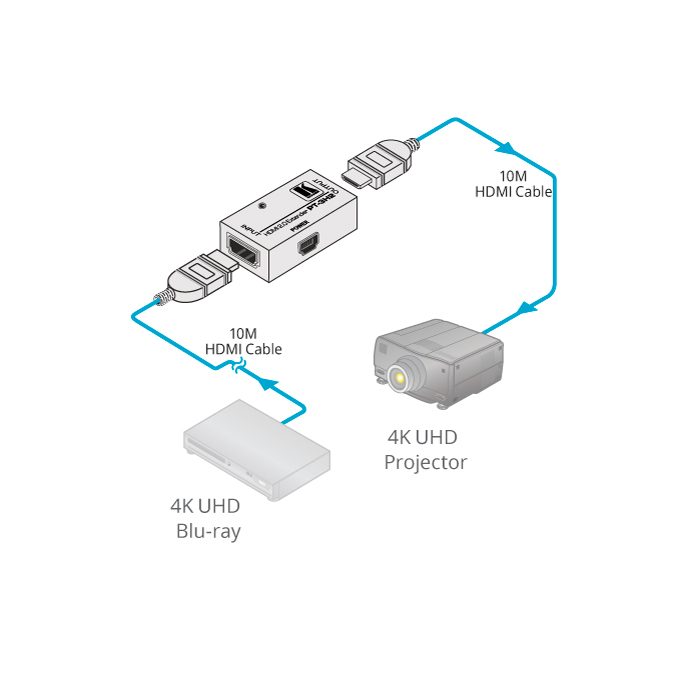 Kramer PT-3H2 4K HDR HDMI Extender - view 3