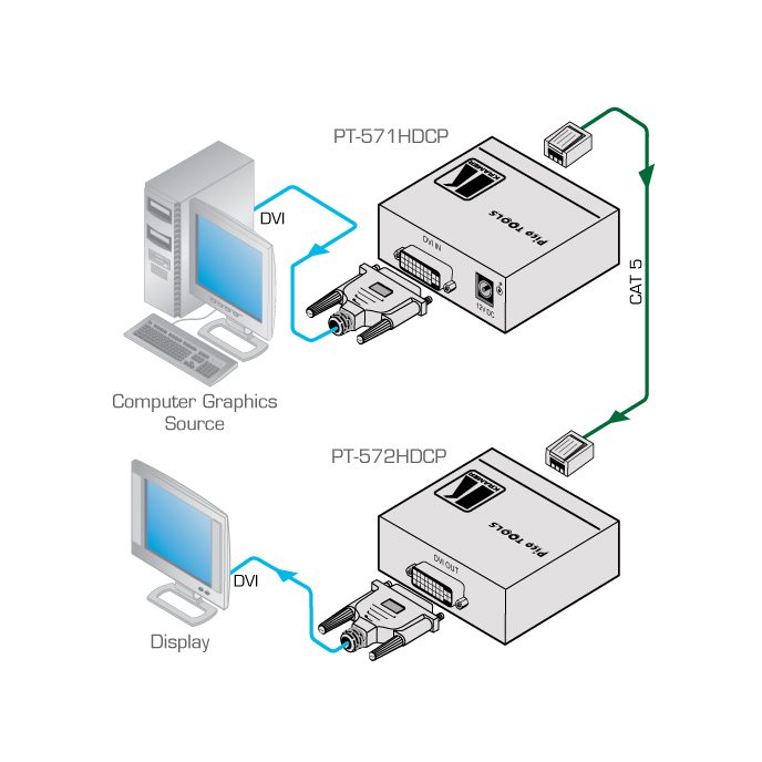Kramer PT-571HDCP DVI HDCP 2.2 Compact Transmitter over PoC Long-Reach DGKat - view 2