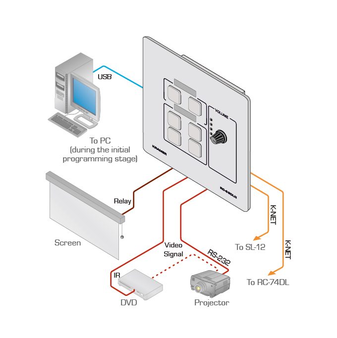 Kramer RC-63DLN 6-Button K-NET Control Keypad with Knob and Display (EU, UK, US) - view 3