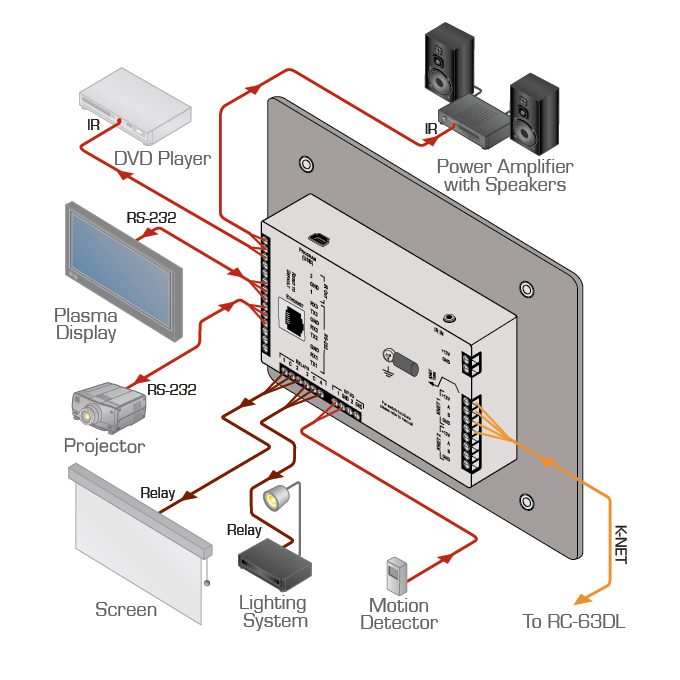 Kramer RC-74DL 12-Button Ethernet and K-NET Control Keypad with Knob and Displays (US) - view 2