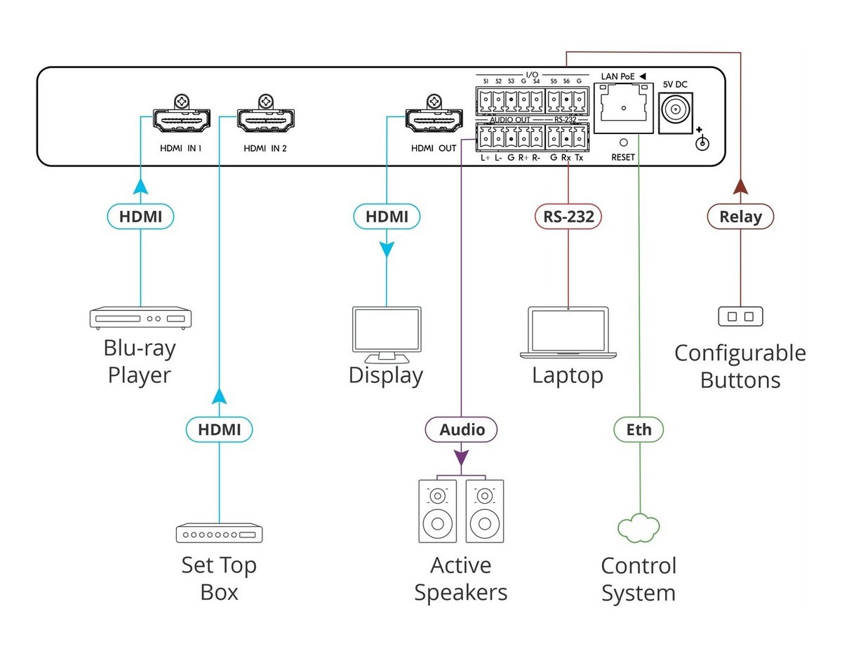 Kramer SWT3-21-H 2x1 4K60 HDMI Switcher - view 2