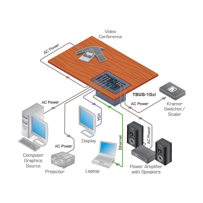 Kramer TBUS-10xl Table Mount Modular Multi-Connection Solution - Manually Retracting Lid product image