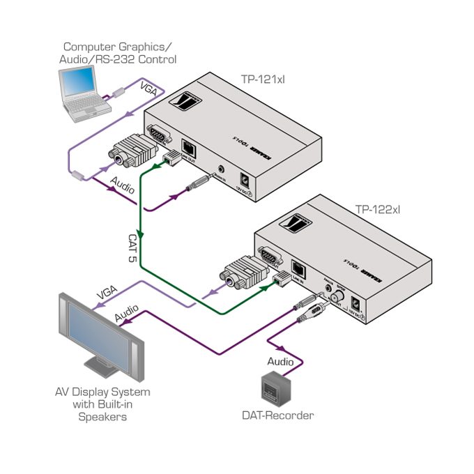 Kramer TP-121xl Computer Graphics Video & Stereo Audio over Twisted Pair Transmitter - view 2