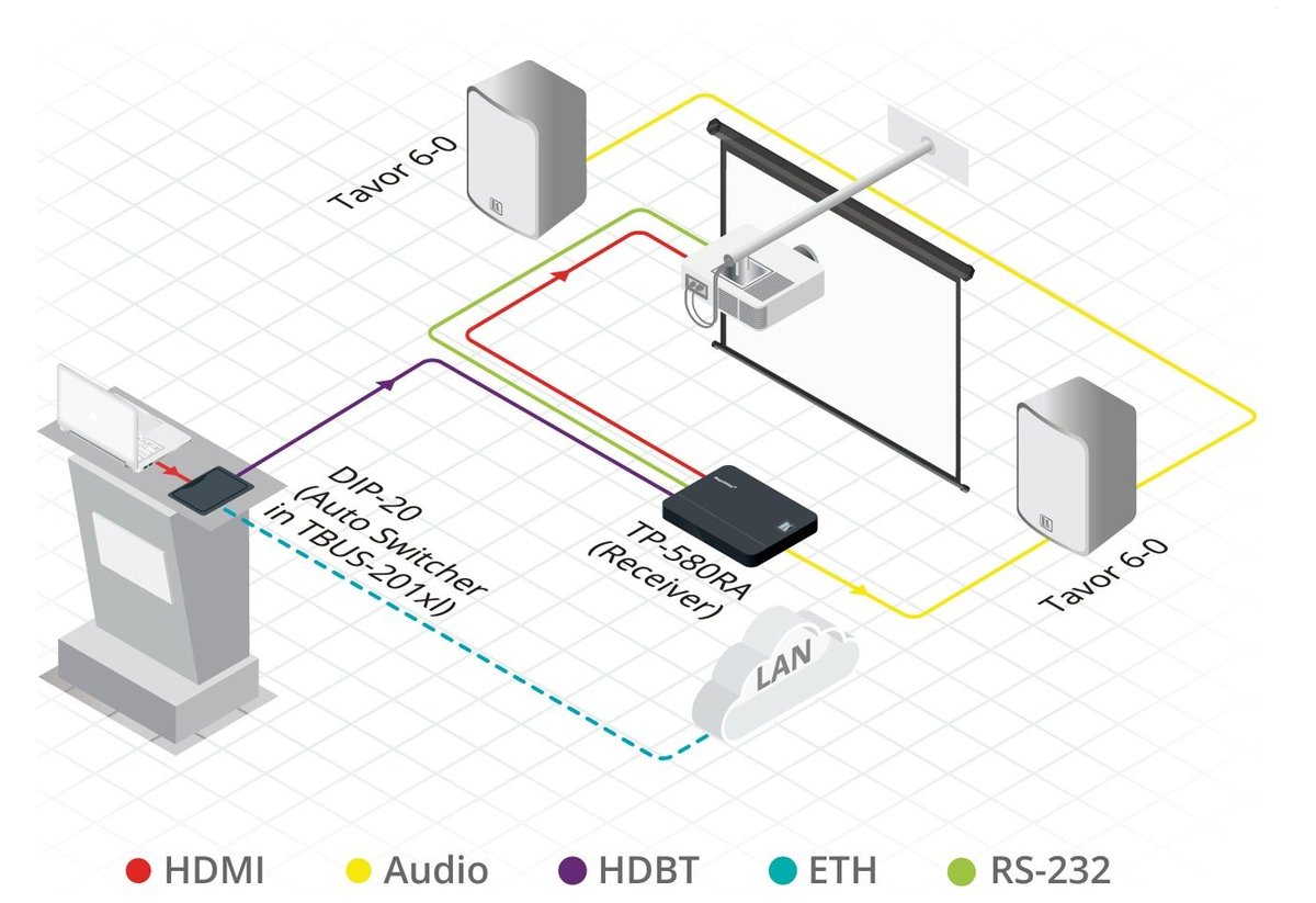 Kramer TP-580RA 4K60 4:2:0 HDMI Receiver with RS-232, IR & Stereo Audio De-embedding over Long-Reach HDBaseT - view 3