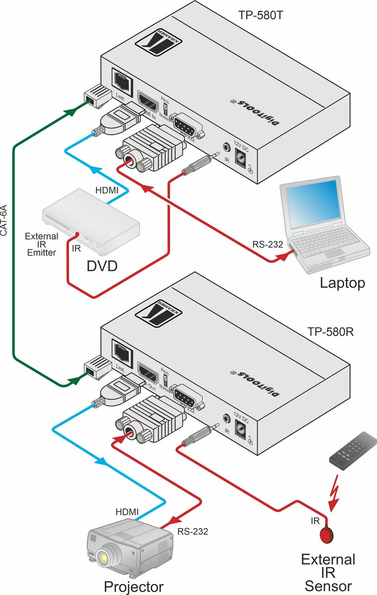 Kramer TP-580R 4K60 4:2:0 HDMI HDCP 2.2 Receiver with RS-232 & IR over Long-Reach HDBaseT - view 2