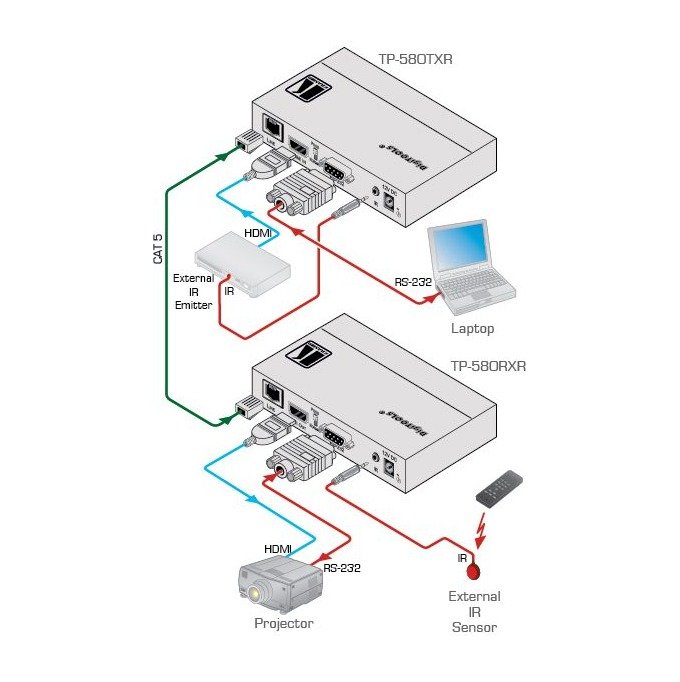Kramer TP-580Txr 4K60 4:2:0 HDMI HDCP 2.2 Transmitter with RS-232 & IR over Extended-Reach HDBaseT - view 2