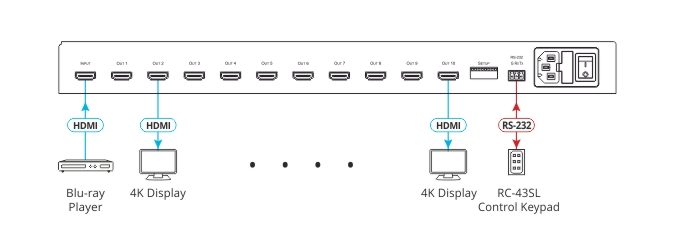 Kramer VM-10H2 1:10 4K HDR HDMI DA - view 2