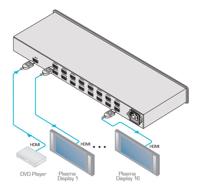 Kramer VM-16H 1:16 HDMI Distribution Amplifier - view 3
