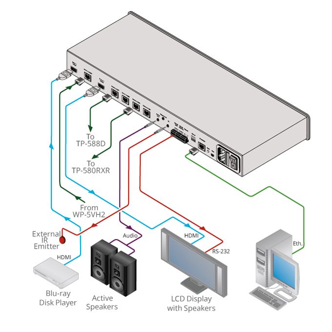 Kramer VM-214DT 2x1:4 4K60 4:2:0 HDMI & Extended-Reach HDBaseT with Ethernet, RS-232, IR & Stereo Audio Switchable DA - view 2