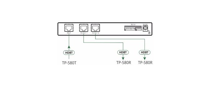 Kramer VM-2DT 1:2 4K60 4:2:0 Long-Reach HDBaseT DA - view 2