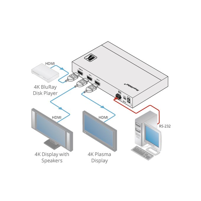 Kramer VM-2H2 1:2 4K HDR HDMI DA product image