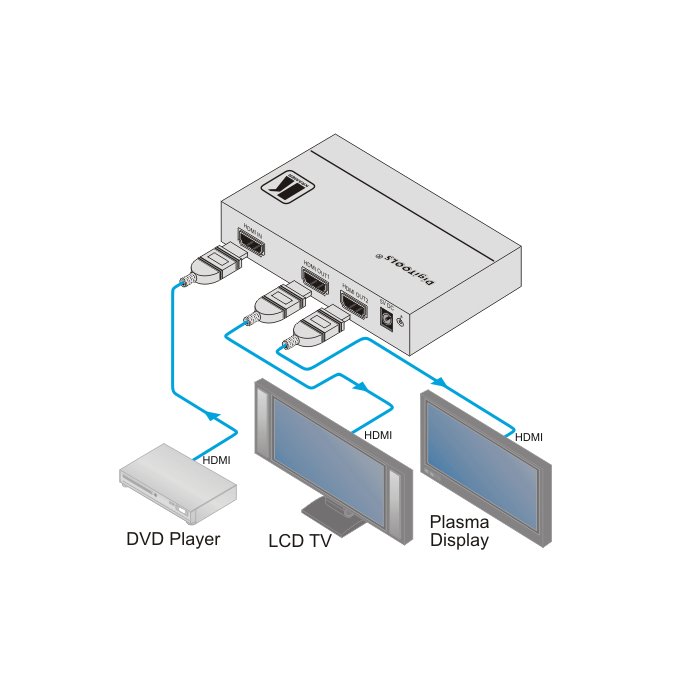 Kramer VM-2Hxl 1:2 HDMI Distribution Amplifier - view 2