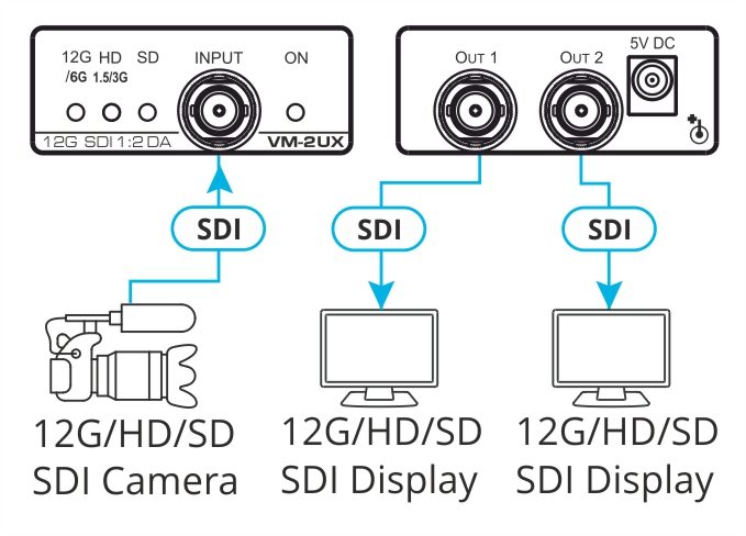 Kramer VM-2UX 1:2 4K 12G SDI DA - view 2