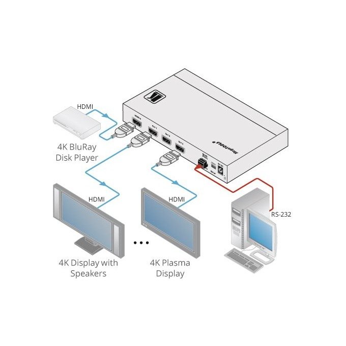 Kramer VM-3H2 1:3 4K HDR HDMI DA - view 4