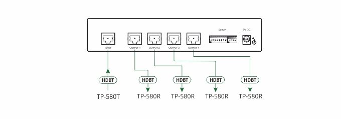 Kramer VM-4DT 1:4 4K60 4:2:0 Long-Reach HDBaseT DA - view 2