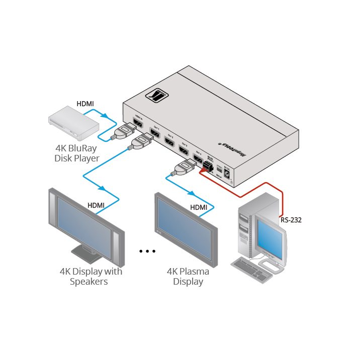 Kramer VM-4H2 1:4 4K HDR HDMI DA - view 4